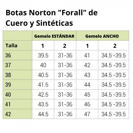 Botas de Cuero Sintético "Forall" de Norton